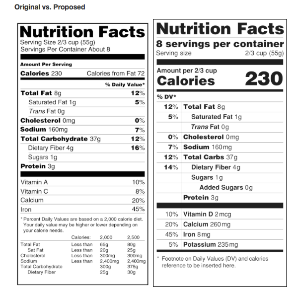 FDA Food Label Recommendations 
